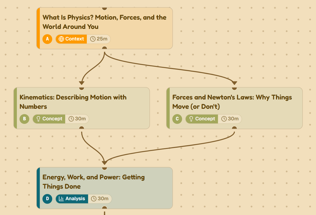 DAG editor interface