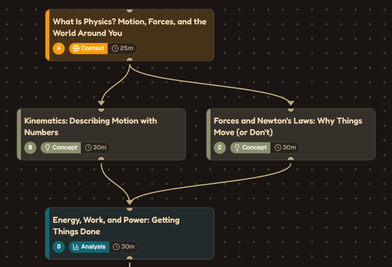 DAG editor interface